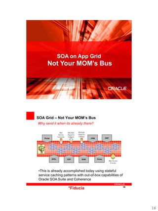 SOA on App Grid
            Not Your MOM‟s Bus



                                                                                              47




SOA Grid – Not Your MOM‟s Bus
Why send it when its already there?

                           Web       WS-Addr     WS-Addr
                          Service   <ReplyTo>   <ReplyTo>
                         Consumer    Callback    Callback
         Portal                                             CRM           ERP



  1
 2 3 4

   5


                  BPEL              CEP             BAM           Rules
                                                                                Web Service
                                                                                 Provider



•This is already accomplished today using stateful
service caching patterns with out-of-box capabilities of
Oracle SOA Suite and Coherence

                                                                                              48
                                     *Fiducia



                                                                                                   18
 