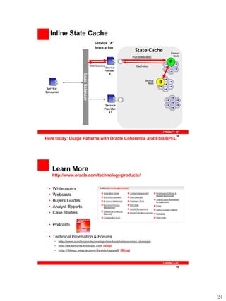 Inline State Cache
                                            Service ‘A’
                                            Invocation
                                                                State Cache          Primary
                                                               Put(StateData)          Node

                                                                                     P
                                         WSA:Statekey            Cachekey
                                                     Service
                                                    Provider
                                                        A


                         Load Balancer
                                                                        Backup
                                                                          Node   B
 Service
Consumer



                                                     Service
                                                    Provider
                                                       A1




                                                                                         59
Here today: Usage Patterns with Oracle Coherence and ESB/BPEL




      Learn More
      http://www.oracle.com/technology/products/


  •   Whitepapers
  •   Webcasts
  •   Buyers Guides
  •   Analyst Reports
  •   Case Studies

  • Podcasts

  • Technical Information & Forums
       • http://www.oracle.com/technology/products/webservices_manager
       • http://ws-security.blogspot.com (Blog)
       • http://blogs.oracle.com/davidchappell/ (Blog)



                                                                                         60




                                                                                               24
 