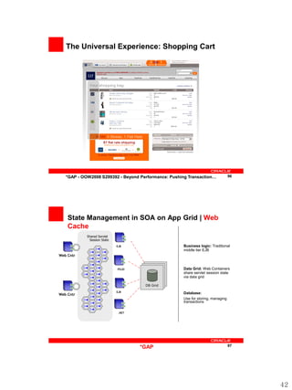 The Universal Experience: Shopping Cart




   *GAP - OOW2008 S299392 - Beyond Performance: Pushing Transaction…             96




    State Management in SOA on App Grid | Web
    Cache
            Shared Servlet
             Session State
                             EJB                     Business logic: Traditional
                                                     middle tier EJB
Web Cntr


                             POJO                    Data Grid: Web Containers
                                                     share servlet session state
                                                     via data grid

                                      DB Grid
                             EJB                     Database:
Web Cntr
                                                     Use for storing, managing
                                                     transactions

                              .NET




                                     *GAP                                        97




                                                                                      42
 