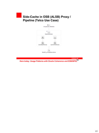 Side-Cache in OSB (ALSB) Proxy /
   Pipeline (Telco Use Case)




                                                            104
Here today: Usage Patterns with Oracle Coherence and ESB/BPEL




                                                                  46
 