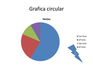 Grafica circular
Ventas
1er trim.
2º trim.
3er trim.
4º trim.
m
en
 