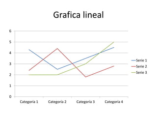 Grafica lineal
0
1
2
3
4
5
6
Categoría 1 Categoría 2 Categoría 3 Categoría 4
Serie 1
Serie 2
Serie 3
 