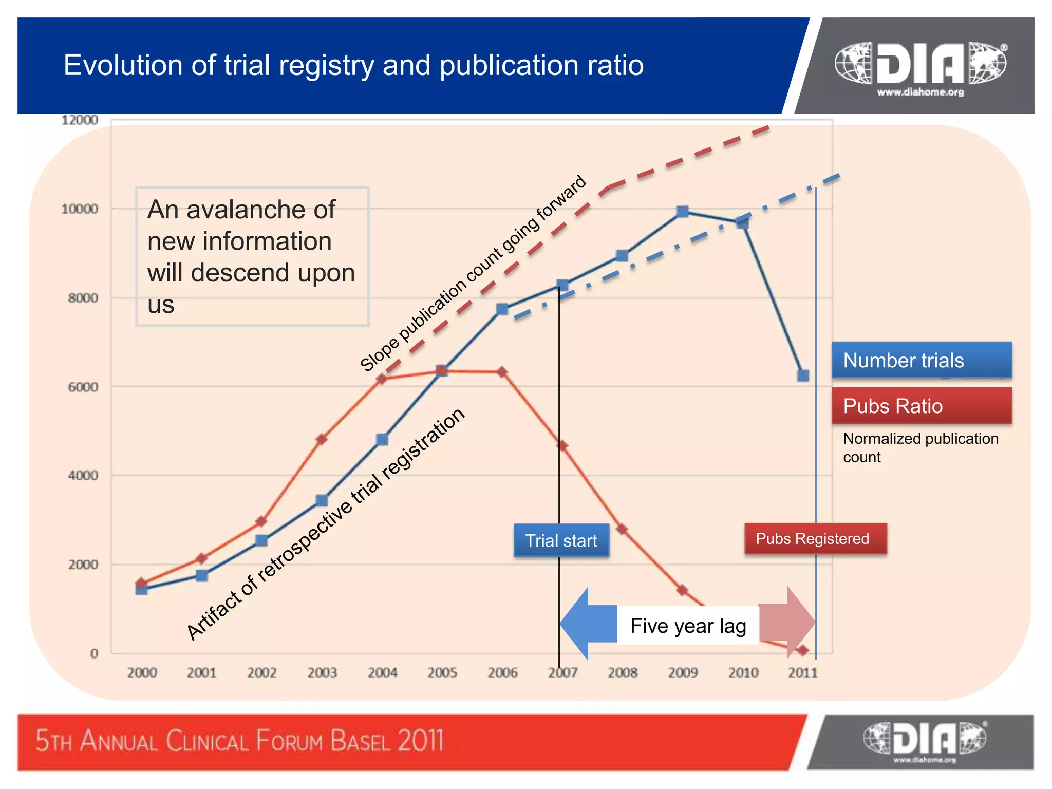 David cocker feasibility_and_web_mining | PPT