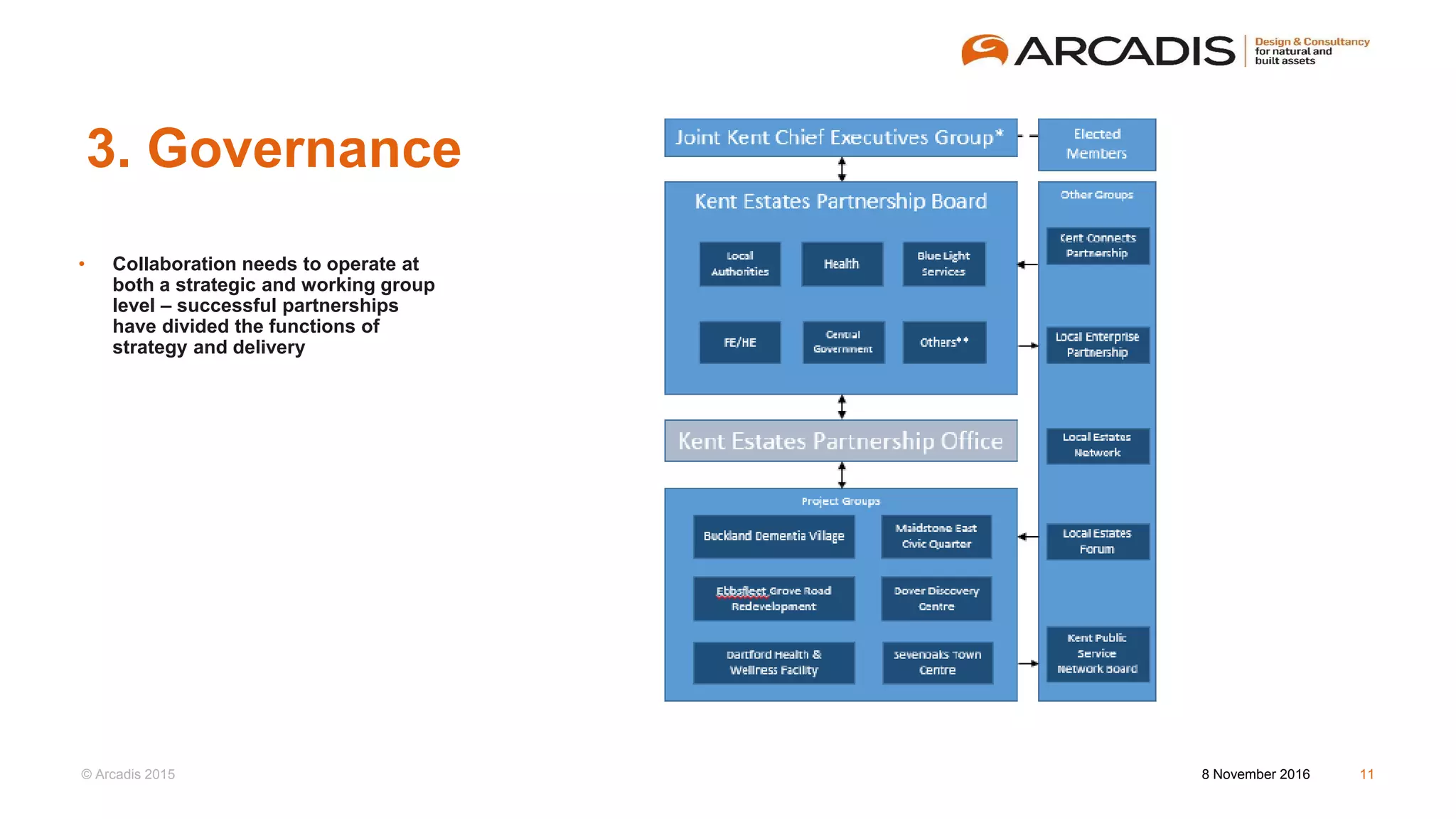 © Arcadis 2015
• Collaboration needs to operate at
both a strategic and working group
level – successful partnerships
have divided the functions of
strategy and delivery
8 November 2016 11
3. Governance
 