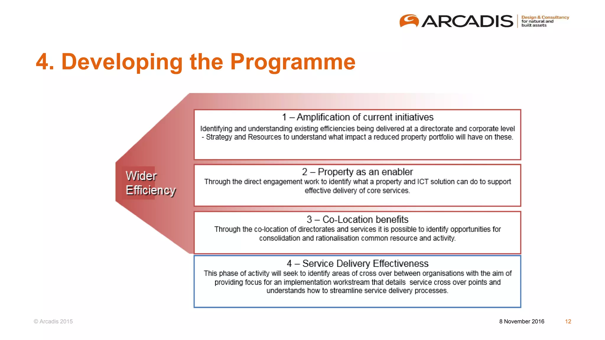© Arcadis 2015
4. Developing the Programme
8 November 2016 12
 