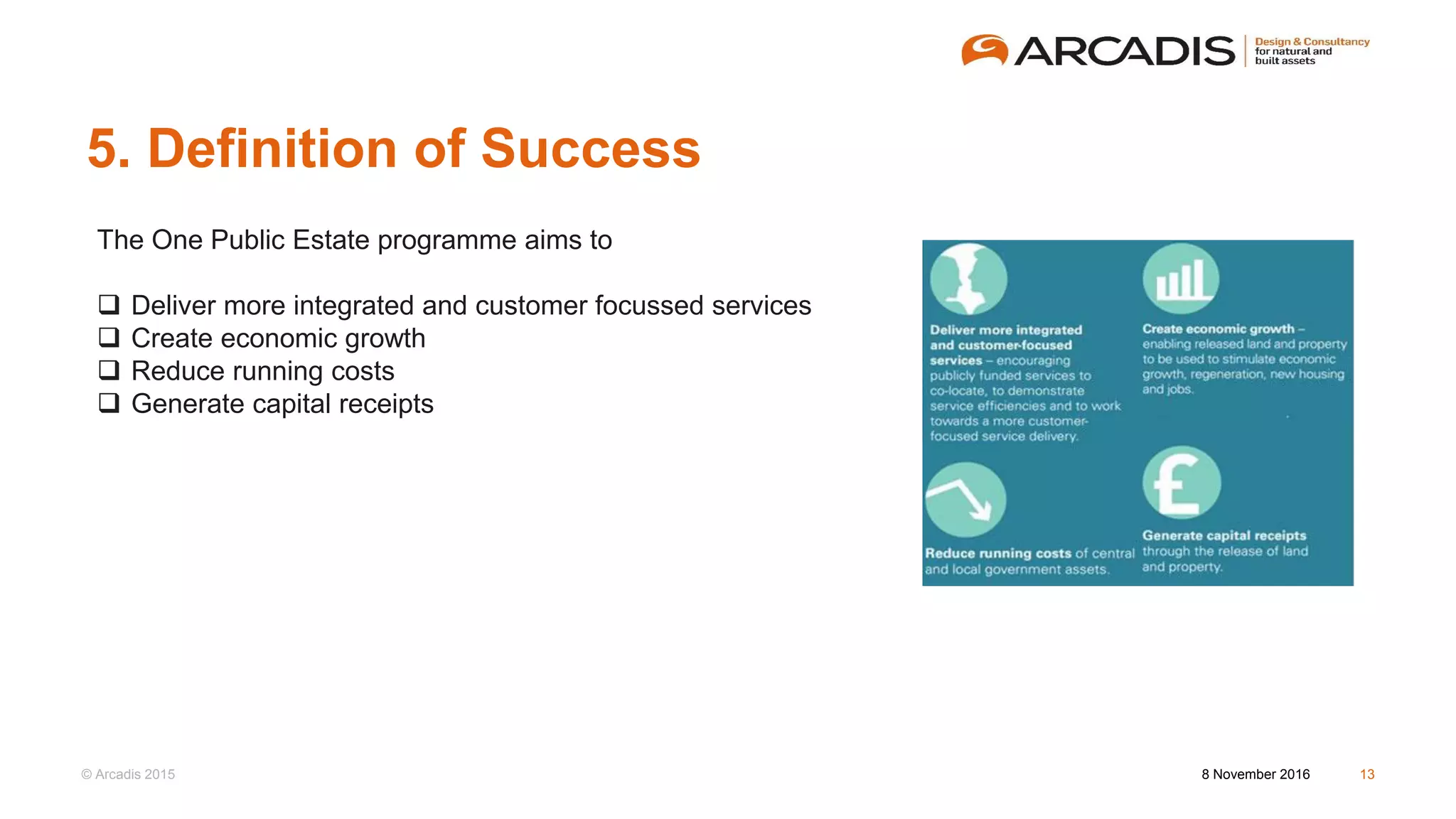 © Arcadis 2015 8 November 2016 13
5. Definition of Success
The One Public Estate programme aims to
 Deliver more integrated and customer focussed services
 Create economic growth
 Reduce running costs
 Generate capital receipts
 