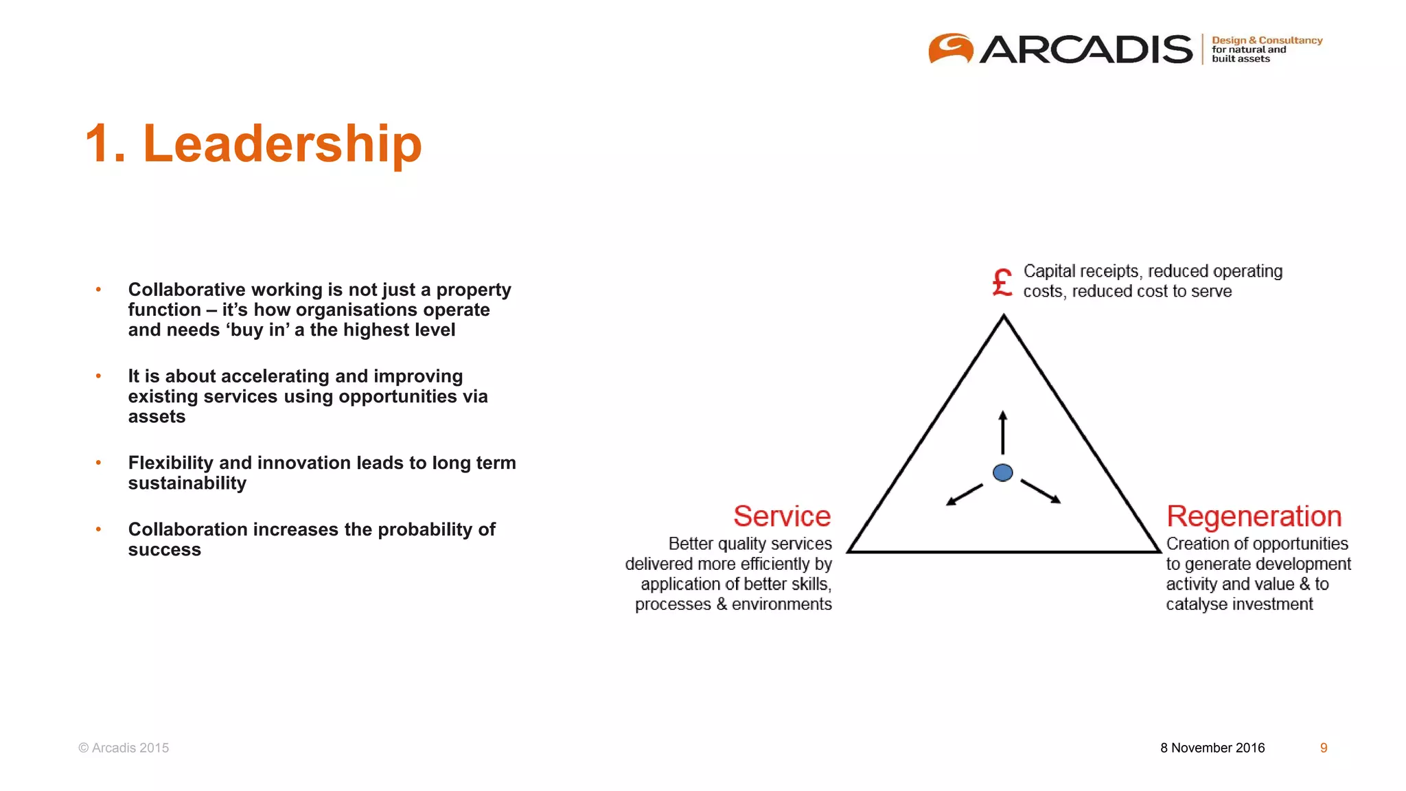 © Arcadis 2015
1. Leadership
• Collaborative working is not just a property
function – it’s how organisations operate
and needs ‘buy in’ a the highest level
• It is about accelerating and improving
existing services using opportunities via
assets
• Flexibility and innovation leads to long term
sustainability
• Collaboration increases the probability of
success
8 November 2016 9
 