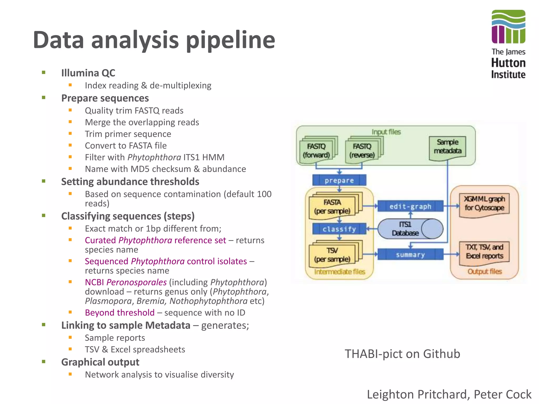 Data analysis pipeline
 Illumina QC
 Index reading & de-multiplexing
 Prepare sequences
 Quality trim FASTQ reads
 Merge the overlapping reads
 Trim primer sequence
 Convert to FASTA file
 Filter with Phytophthora ITS1 HMM
 Name with MD5 checksum & abundance
 Setting abundance thresholds
 Based on sequence contamination (default 100
reads)
 Classifying sequences (steps)
 Exact match or 1bp different from;
 Curated Phytophthora reference set – returns
species name
 Sequenced Phytophthora control isolates –
returns species name
 NCBI Peronosporales (including Phytophthora)
download – returns genus only (Phytophthora,
Plasmopora, Bremia, Nothophytophthora etc)
 Beyond threshold – sequence with no ID
 Linking to sample Metadata – generates;
 Sample reports
 TSV & Excel spreadsheets
 Graphical output
 Network analysis to visualise diversity
Leighton Pritchard, Peter Cock
THABI-pict on Github
 