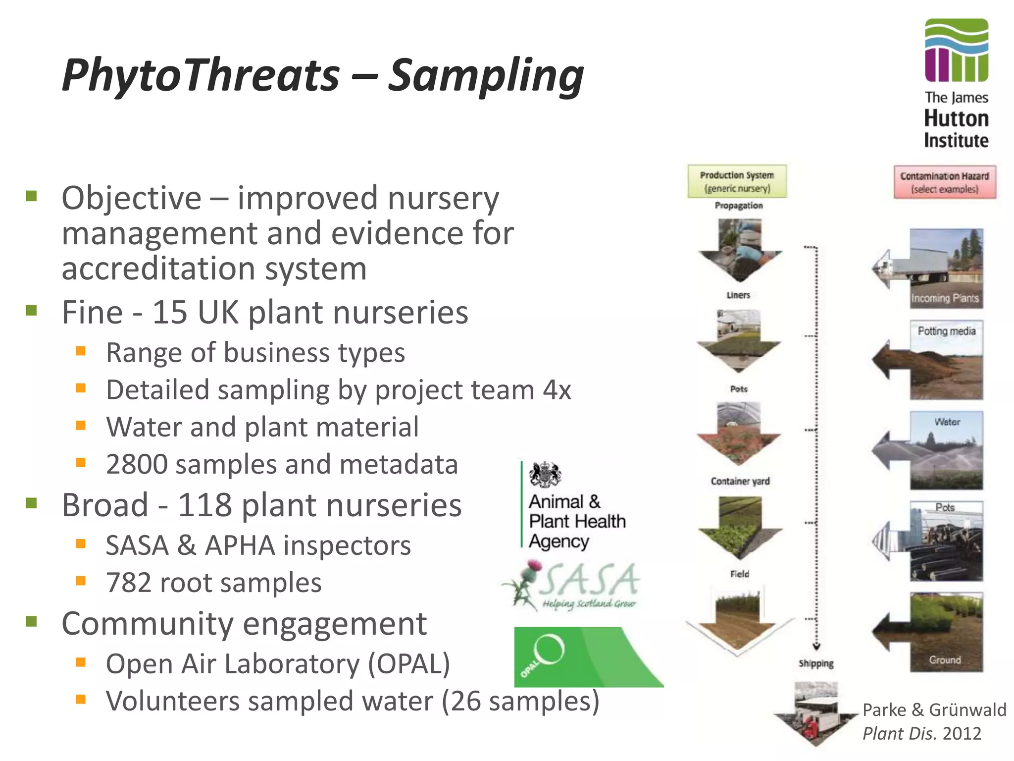 PhytoThreats – Sampling
 Objective – improved nursery
management and evidence for
accreditation system
 Fine - 15 UK plant nurseries
 Range of business types
 Detailed sampling by project team 4x
 Water and plant material
 2800 samples and metadata
 Broad - 118 plant nurseries
 SASA & APHA inspectors
 782 root samples
 Community engagement
 Open Air Laboratory (OPAL)
 Volunteers sampled water (26 samples) Parke & Grünwald
Plant Dis. 2012
 