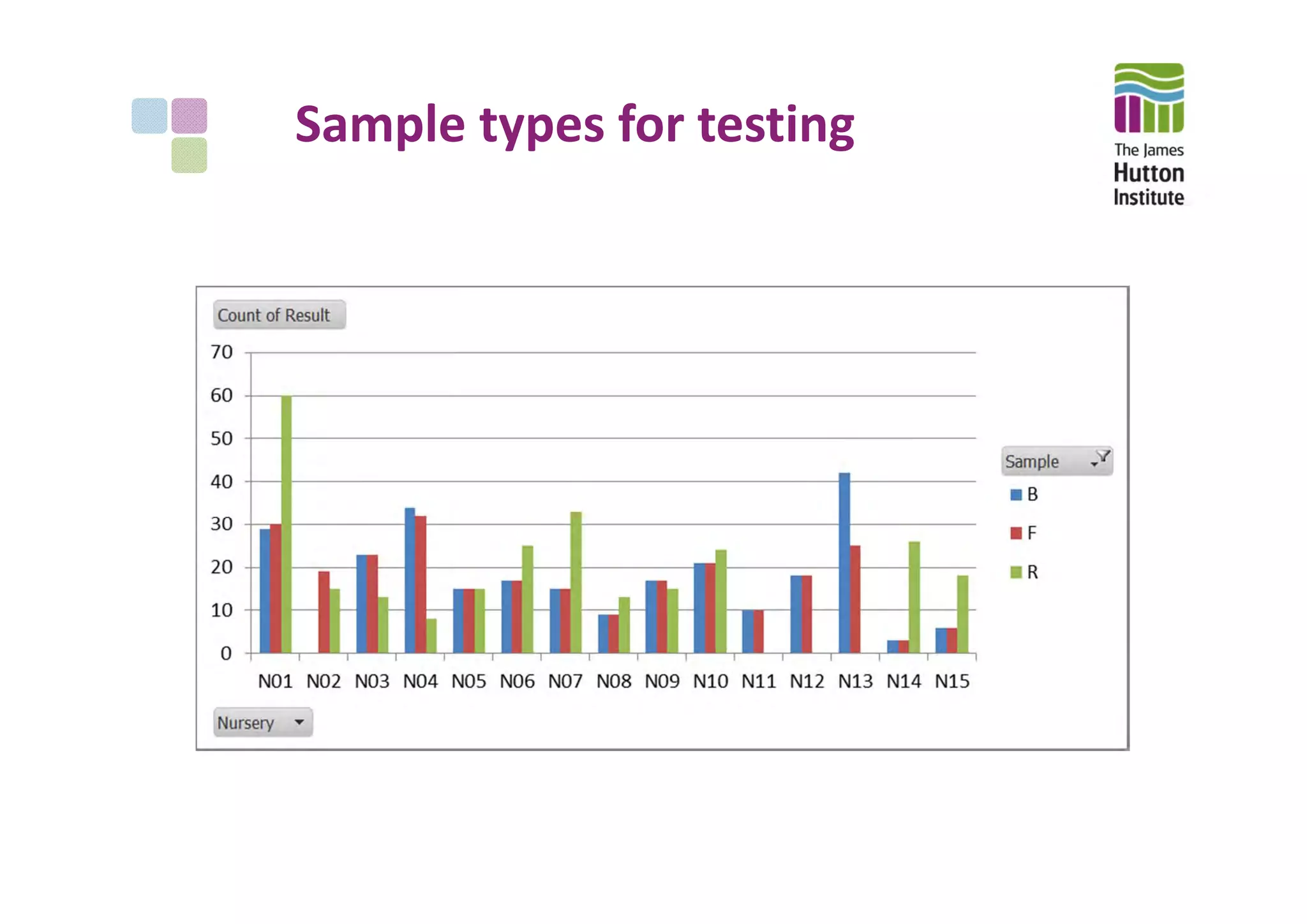 Sample types for testing
 