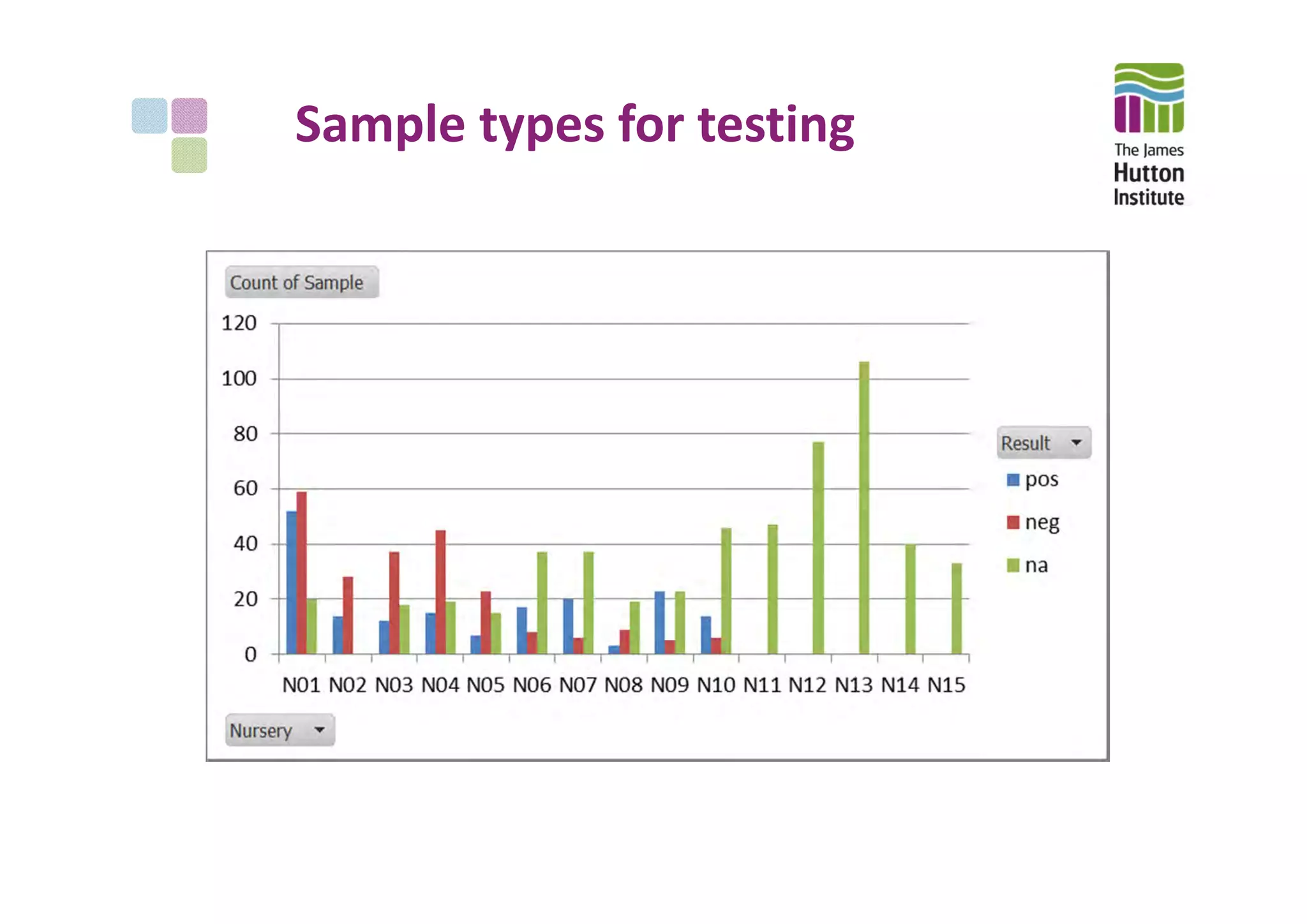 Sample types for testing
 