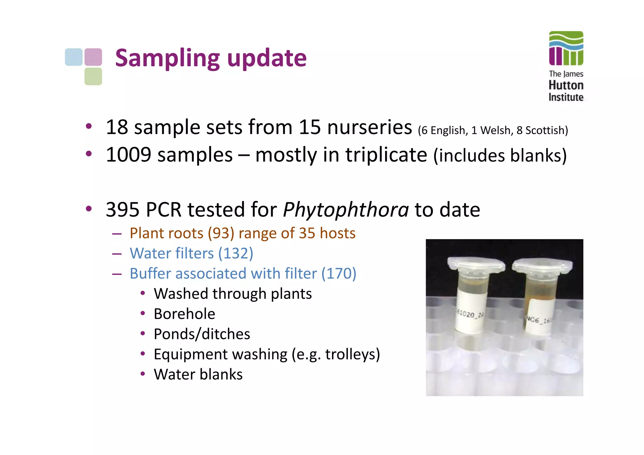 Sampling update
• 18 sample sets from 15 nurseries (6 English, 1 Welsh, 8 Scottish)
• 1009 samples – mostly in triplicate (includes blanks)
• 395 PCR tested for Phytophthora to date 
– Plant roots (93) range of 35 hosts
– Water filters (132)
– Buffer associated with filter (170)
• Washed through plants
• Borehole
• Ponds/ditches
• Equipment washing (e.g. trolleys)
• Water blanks
 