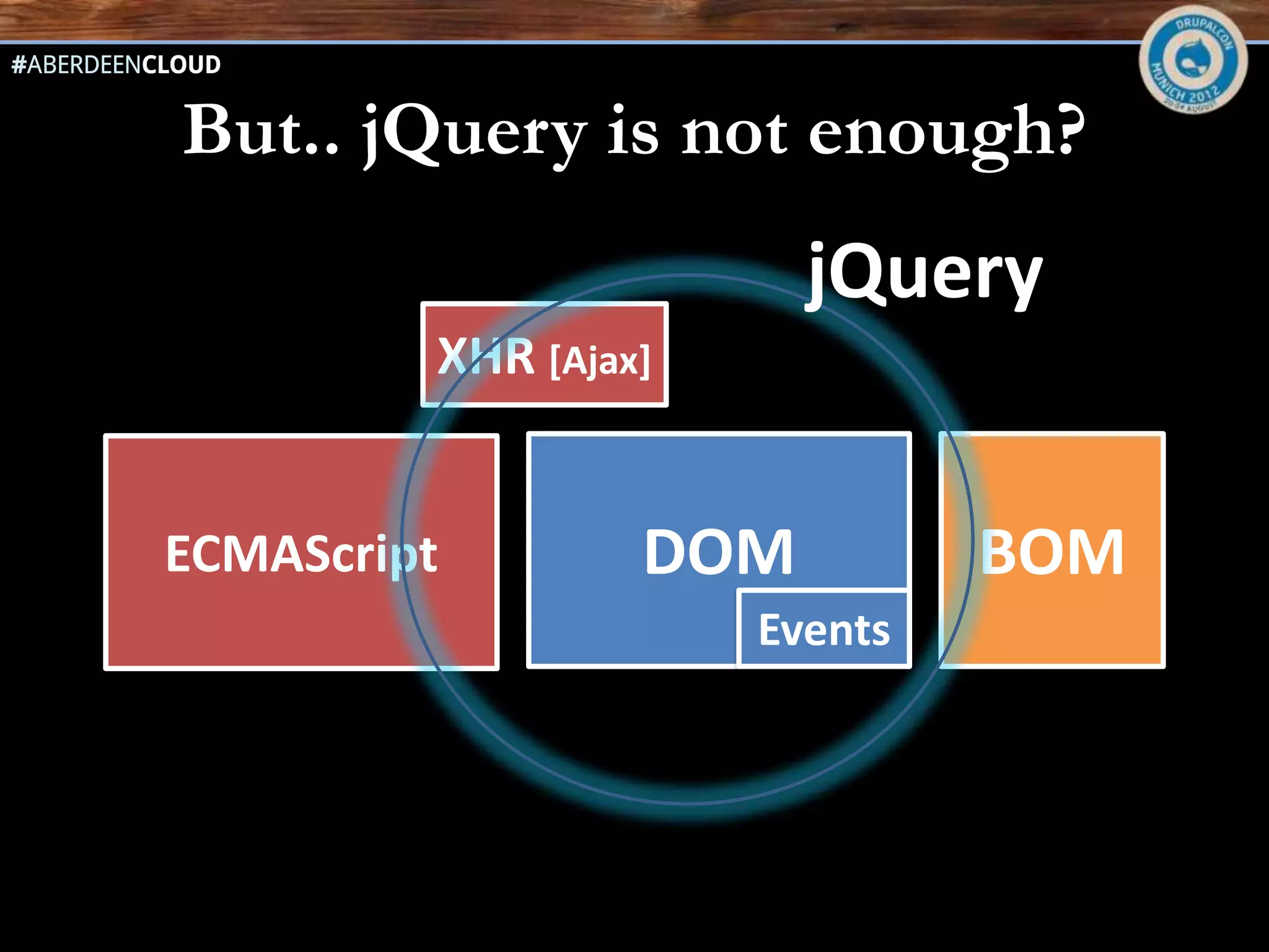 But.. jQuery is not enough?
                        jQuery
         XHR [Ajax]


ECMAScript        DOM          BOM
                      Events
 