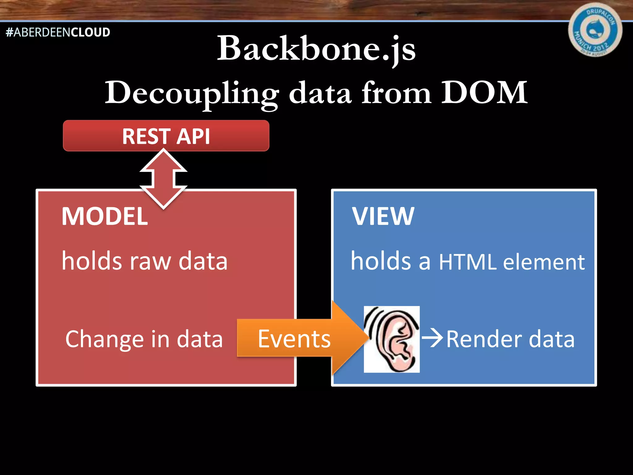Backbone.js
   Decoupling data from DOM
     REST API


MODEL                      VIEW
holds raw data             holds a HTML element

Change in data    Events          Render data
 