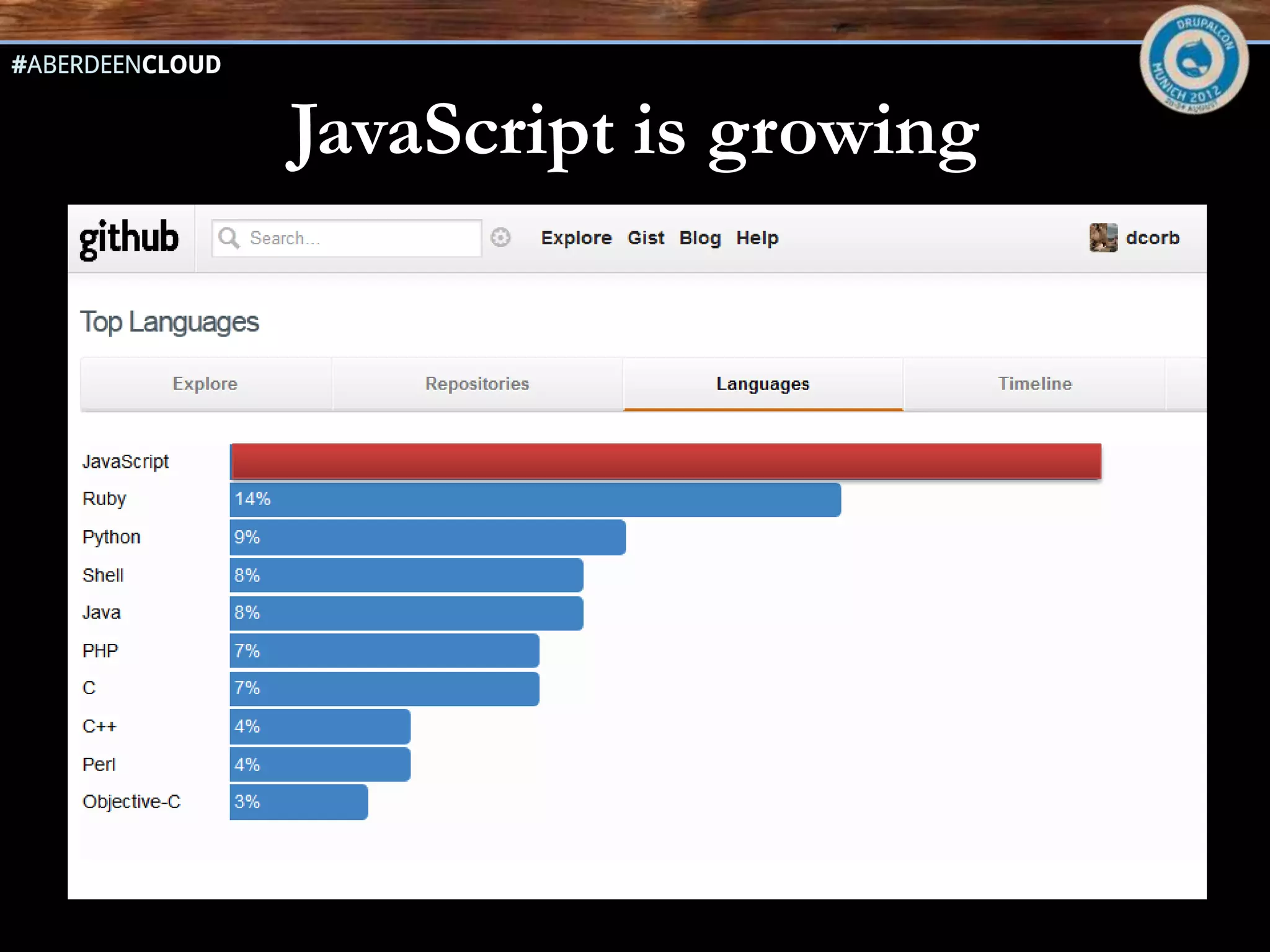 JavaScript is growing
 