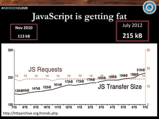 JavaScript is getting fat
       Nov 2010                         July 2012

        113 kB                          215 kB




http://httparchive.org/trends.php
 