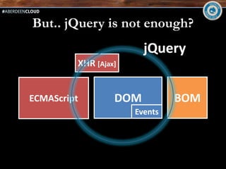 But.. jQuery is not enough?
                        jQuery
         XHR [Ajax]


ECMAScript        DOM          BOM
                      Events
 