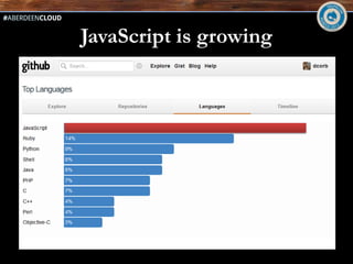 JavaScript is growing
 