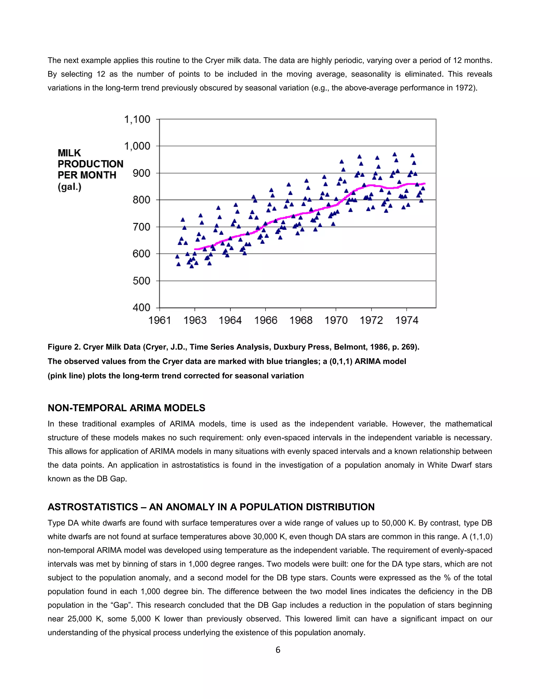 6
The next example applies this routine to the Cryer milk data. The data are highly periodic, varying over a period of 12 months.
By selecting 12 as the number of points to be included in the moving average, seasonality is eliminated. This reveals
variations in the long-term trend previously obscured by seasonal variation (e.g., the above-average performance in 1972).
Figure 2. Cryer Milk Data (Cryer, J.D., Time Series Analysis, Duxbury Press, Belmont, 1986, p. 269).
The observed values from the Cryer data are marked with blue triangles; a (0,1,1) ARIMA model
(pink line) plots the long-term trend corrected for seasonal variation
NON-TEMPORAL ARIMA MODELS
In these traditional examples of ARIMA models, time is used as the independent variable. However, the mathematical
structure of these models makes no such requirement: only even-spaced intervals in the independent variable is necessary.
This allows for application of ARIMA models in many situations with evenly spaced intervals and a known relationship between
the data points. An application in astrostatistics is found in the investigation of a population anomaly in White Dwarf stars
known as the DB Gap.
ASTROSTATISTICS – AN ANOMALY IN A POPULATION DISTRIBUTION
Type DA white dwarfs are found with surface temperatures over a wide range of values up to 50,000 K. By contrast, type DB
white dwarfs are not found at surface temperatures above 30,000 K, even though DA stars are common in this range. A (1,1,0)
non-temporal ARIMA model was developed using temperature as the independent variable. The requirement of evenly-spaced
intervals was met by binning of stars in 1,000 degree ranges. Two models were built: one for the DA type stars, which are not
subject to the population anomaly, and a second model for the DB type stars. Counts were expressed as the % of the total
population found in each 1,000 degree bin. The difference between the two model lines indicates the deficiency in the DB
population in the “Gap”. This research concluded that the DB Gap includes a reduction in the population of stars beginning
near 25,000 K, some 5,000 K lower than previously observed. This lowered limit can have a significant impact on our
understanding of the physical process underlying the existence of this population anomaly.
 