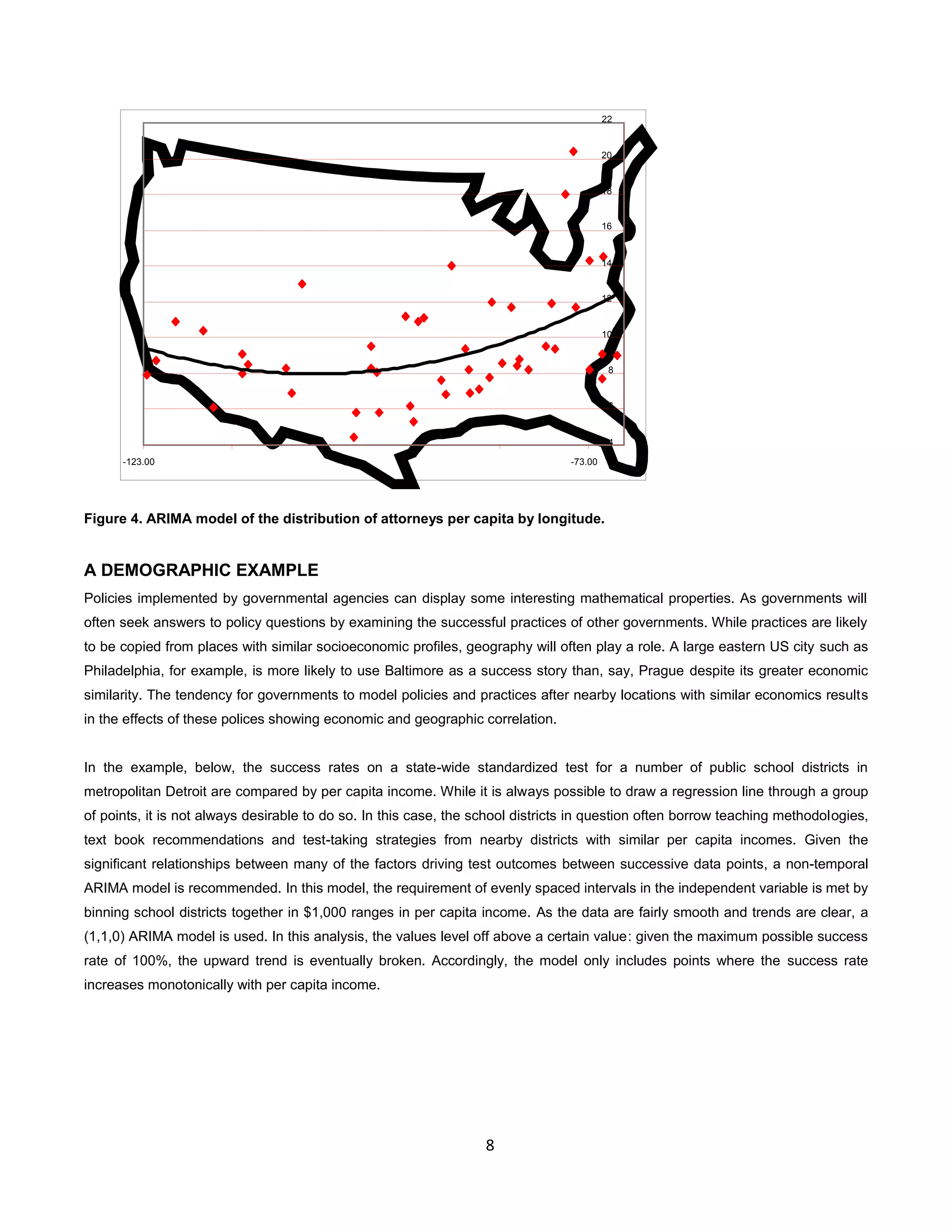 8
Figure 4. ARIMA model of the distribution of attorneys per capita by longitude.
A DEMOGRAPHIC EXAMPLE
Policies implemented by governmental agencies can display some interesting mathematical properties. As governments will
often seek answers to policy questions by examining the successful practices of other governments. While practices are likely
to be copied from places with similar socioeconomic profiles, geography will often play a role. A large eastern US city such as
Philadelphia, for example, is more likely to use Baltimore as a success story than, say, Prague despite its greater economic
similarity. The tendency for governments to model policies and practices after nearby locations with similar economics results
in the effects of these polices showing economic and geographic correlation.
In the example, below, the success rates on a state-wide standardized test for a number of public school districts in
metropolitan Detroit are compared by per capita income. While it is always possible to draw a regression line through a group
of points, it is not always desirable to do so. In this case, the school districts in question often borrow teaching methodologies,
text book recommendations and test-taking strategies from nearby districts with similar per capita incomes. Given the
significant relationships between many of the factors driving test outcomes between successive data points, a non-temporal
ARIMA model is recommended. In this model, the requirement of evenly spaced intervals in the independent variable is met by
binning school districts together in $1,000 ranges in per capita income. As the data are fairly smooth and trends are clear, a
(1,1,0) ARIMA model is used. In this analysis, the values level off above a certain value: given the maximum possible success
rate of 100%, the upward trend is eventually broken. Accordingly, the model only includes points where the success rate
increases monotonically with per capita income.
4
6
8
10
12
14
16
18
20
22
-123.00 -73.00
 