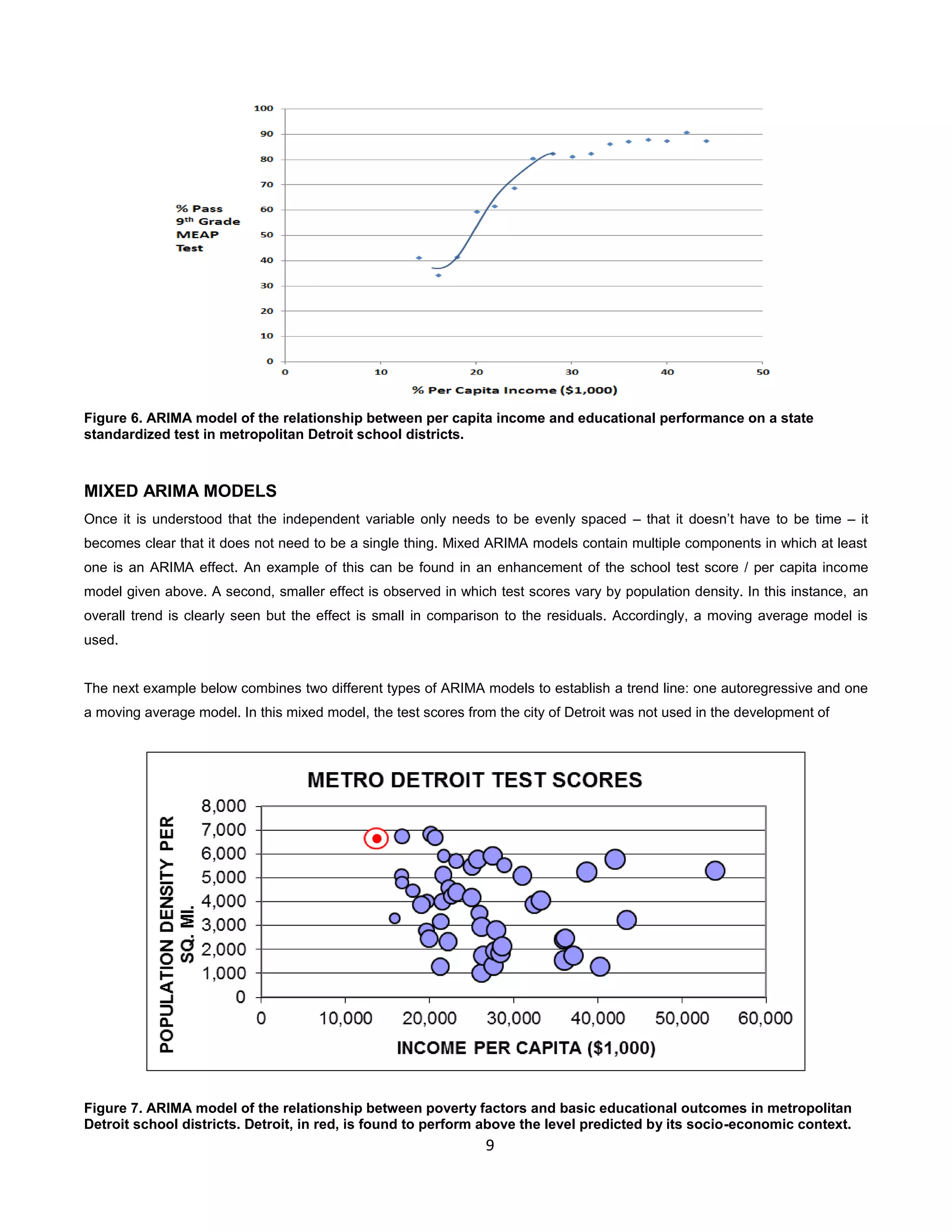 9
Figure 6. ARIMA model of the relationship between per capita income and educational performance on a state
standardized test in metropolitan Detroit school districts.
MIXED ARIMA MODELS
Once it is understood that the independent variable only needs to be evenly spaced – that it doesn’t have to be time – it
becomes clear that it does not need to be a single thing. Mixed ARIMA models contain multiple components in which at least
one is an ARIMA effect. An example of this can be found in an enhancement of the school test score / per capita income
model given above. A second, smaller effect is observed in which test scores vary by population density. In this instance, an
overall trend is clearly seen but the effect is small in comparison to the residuals. Accordingly, a moving average model is
used.
The next example below combines two different types of ARIMA models to establish a trend line: one autoregressive and one
a moving average model. In this mixed model, the test scores from the city of Detroit was not used in the development of
Figure 7. ARIMA model of the relationship between poverty factors and basic educational outcomes in metropolitan
Detroit school districts. Detroit, in red, is found to perform above the level predicted by its socio-economic context.
 