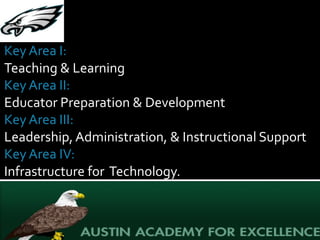 Key Area I:  Teaching & Learning Key Area II:  Educator Preparation & Development Key Area III:  Leadership, Administration, & Instructional Support Key Area IV:  Infrastructure for  Technology. Table Of Contents 