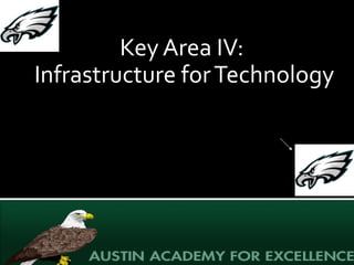 Key Area IV:  Infrastructure for Technology Click on Eagle for Answer AAE Rating??? 