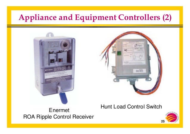 Ripple Control Wiring Diagram - 2004 Bmw Z4 Radio Wiring Diagram - caprice.corolla.waystar.fr | Ripple Control Wiring Diagram | | Wiring Diagram Resource