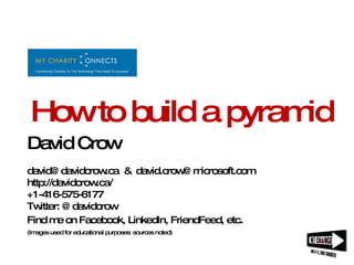 How to build a pyramid David Crow david@davidcrow.ca  &  [email_address] http://davidcrow.ca/ +1-416-575-6177 Twitter: @davidcrow Find me on Facebook, LinkedIn, FriendFeed, etc . (Images used for educational purposes: sources noted) 