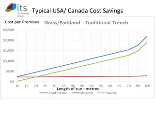 Typical USA/ Canada Cost Savings 
 