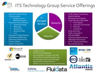 ITS Technology Group Service Offerings 
Networks 
Telecoms 
IT 
Managed 
Services 
• Audit, Design, Consultancy, 
Build & Operate 
• Maintenance & Support 
• Fixed / Wireless LAN / WAN 
 Fibre Optical 
 Licenced / Un-licenced 
 Ethernet 
 Guest Wi-Fi 
• Rural and Urban 
• Public / Guest Wi-Fi 
• P2P and P2MP 
• Addresses Digital Inclusion 
• Wholesale Telco Access 
• CCTV (Fixed and Wireless) 
• Security Monitoring 
• Audit & IT Health Checks 
• IT Service Desk 
 Desktop, Server, 
WAN/LAN Support 
• Enterprise Cloud Solutions; 
 Hosted Exchange 
 Office 365 
 Share Point 
 Dynamics CRM 
 Lync 
• Hardware Config & Delivery 
• Data Backup & Recovery 
• Enterprise grade Security 
• Partner Delivery 
• Systems Integration 
• Unified Comms 
• VoIP & Hosted Telephony 
• Non Geographic Numbers and Calls 
• ADSL/SDSL/Fibre/EFM/Leased Lines 
• Line Rentals & Call Saving Packages 
• Mobile Office Solutions & Lync 
• Mobile Communications across all Networks 
 
