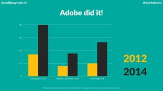 Adobe did it!
0
20
40
60
80
Closing stock USD Market Cap (billions USD) Percentage ARR
2012
2014
https://www.ariasystems.com/blog/the-no-bs-guide-to-recurring-revenue-success/
david@paytium.nl @davdebcom
 