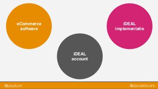 @paytium @davdebcom
eCommerce
software
iDEAL
account
iDEAL
implementatie
 