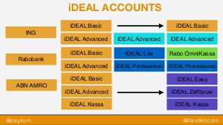 @paytium @davdebcom
iDEAL ACCOUNTS
ABN AMRO
Rabobank
iDEAL Advanced
iDEAL Basic
iDEAL Advanced
iDEAL Basic
ING
iDEAL Advanced
iDEAL Basic
iDEAL Kassa
iDEAL Professional
iDEAL Lite
iDEAL Zelfbouw
iDEAL Easy
iDEAL Kassa
Rabo OmniKassa
iDEAL Professional
iDEAL Advanced
iDEAL Basic
iDEAL Advanced
 