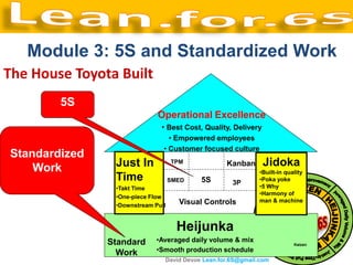 Module 3: 5S and Standardized Work
The House Toyota Built
        5S
                             Operational Excellence
                              • Best Cost, Quality, Delivery
                                 • Empowered employees
                               • Customer focused culture
Standardized
    Work        Just In            TPM            Kanban       Jidoka
                                                            •Built-in quality
                Time               SMED   5S        3P
                                                            •Poka yoke
                •Takt Time                                  •5 Why
                                                            •Harmony of
                •One-piece Flow
                                     Visual Controls        man & machine
                •Downstream Pull


                                     Heijunka
               Standard      •Averaged daily volume & mix
                                                                         Kaizen

                 Work        •Smooth production schedule
                               David Devoe Lean.for.6S@gmail.com
 