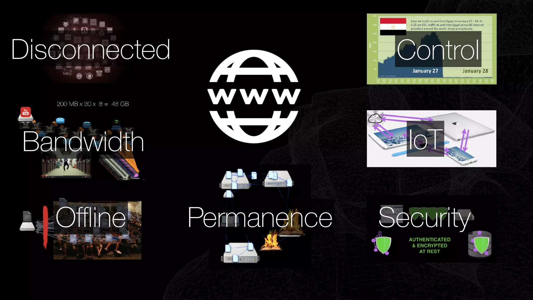 Permanence Security
IoT
Control
Oﬄine
Bandwidth
Disconnected
 