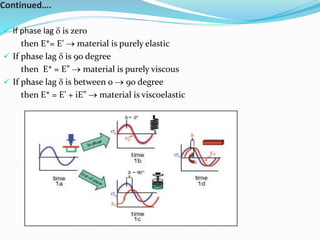 Continued….
 If phase lag  is zero
then E*= E’  material is purely elastic
 If phase lag  is 90 degree
then E* = E”  material is purely viscous
 If phase lag  is between 0  90 degree
then E* = E’ + iE”  material is viscoelastic
 