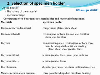 2. Selection of specimen holder
On the basis of
- The nature of the material
- specimen shape
Correspondence between specimen holder and material of specimen
DMA+450 MODEL
Materials specimen holder
Elastromer (cylinder or bar) compression plates, plane shear
Elastomer (band) tension jaws for bars, tension jaws for films,
shear jaws for films
Polymer compression plates, tension jaws for bars, three
point bending, dual cantilever bending,
plane shear, shear jaws for films
Polymers (films) tension jaws for films, shear jaws for films
Polymers (fibers) tension jaws for fibers
Pasty bitumen shear for pasty material, shear for liquid materials
Metals, metallic alloys, ceramics three point bending, dual cantilever bending
 