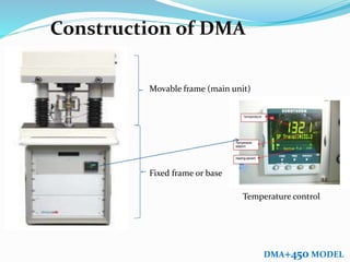 Movable frame (main unit)
Fixed frame or base
Temperature control
DMA+450 MODEL
Construction of DMA
 