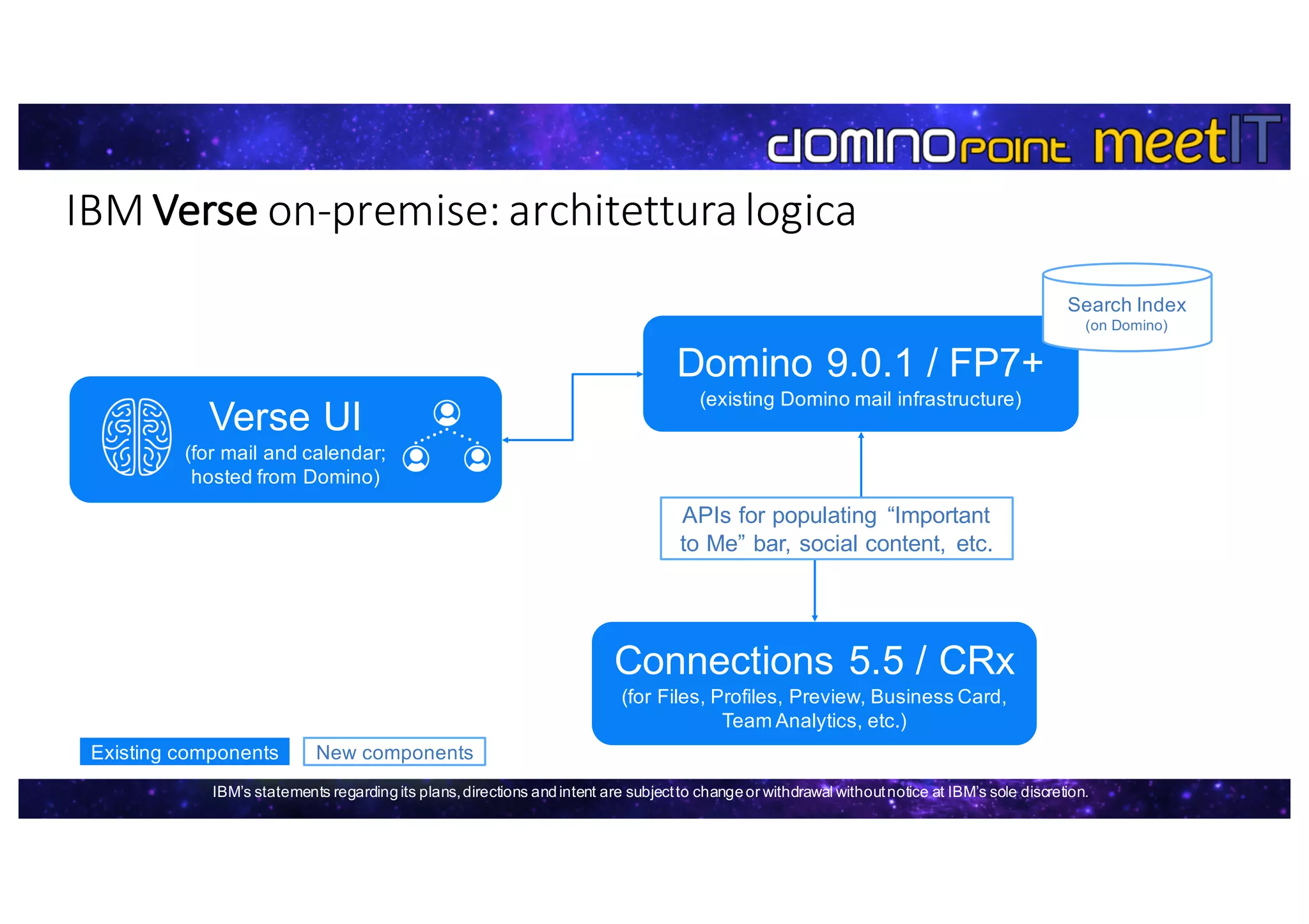 New componentsExisting components
APIs for populating “Important
to Me” bar, social content, etc.
Verse UI
(for mail and calendar;
hosted from Domino)
Domino 9.0.1 / FP7+
(existing Domino mail infrastructure)
Connections 5.5 / CRx
(for Files, Profiles, Preview, Business Card,
Team Analytics, etc.)
Search Index
(on Domino)
IBM’s statements regardingits plans,directions andintent are subjectto changeor withdrawal withoutnotice at IBM’s sole discretion.
IBM	Verse on-premise:	architetturalogica
 