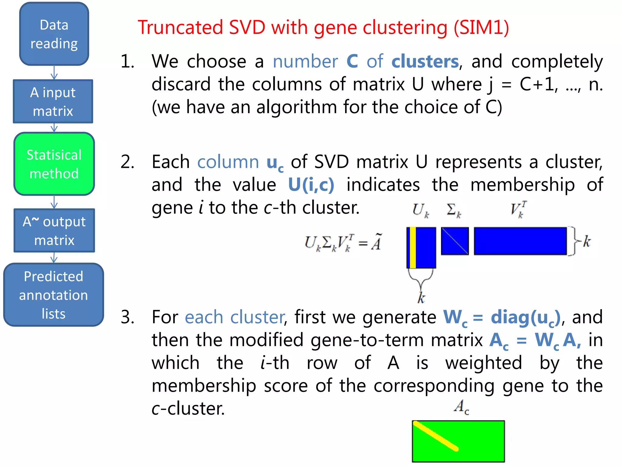 input
matrix output
Data
reading
Statisical
method
Predicted
annotation
lists
A input
matrix
A~ output
matrix
Truncated SVD with gene clustering (SIM1)
1. We choose a number C of clusters, and completely
discard the columns of matrix U where j = C+1, ..., n.
(we have an algorithm for the choice of C)
2. Each column uc of SVD matrix U represents a cluster,
and the value U(i,c) indicates the membership of
gene i to the c-th cluster.
3. For each cluster, first we generate Wc = diag(uc), and
then the modified gene-to-term matrix Ac = Wc A, in
which the i-th row of A is weighted by the
membership score of the corresponding gene to the
c-cluster.
 