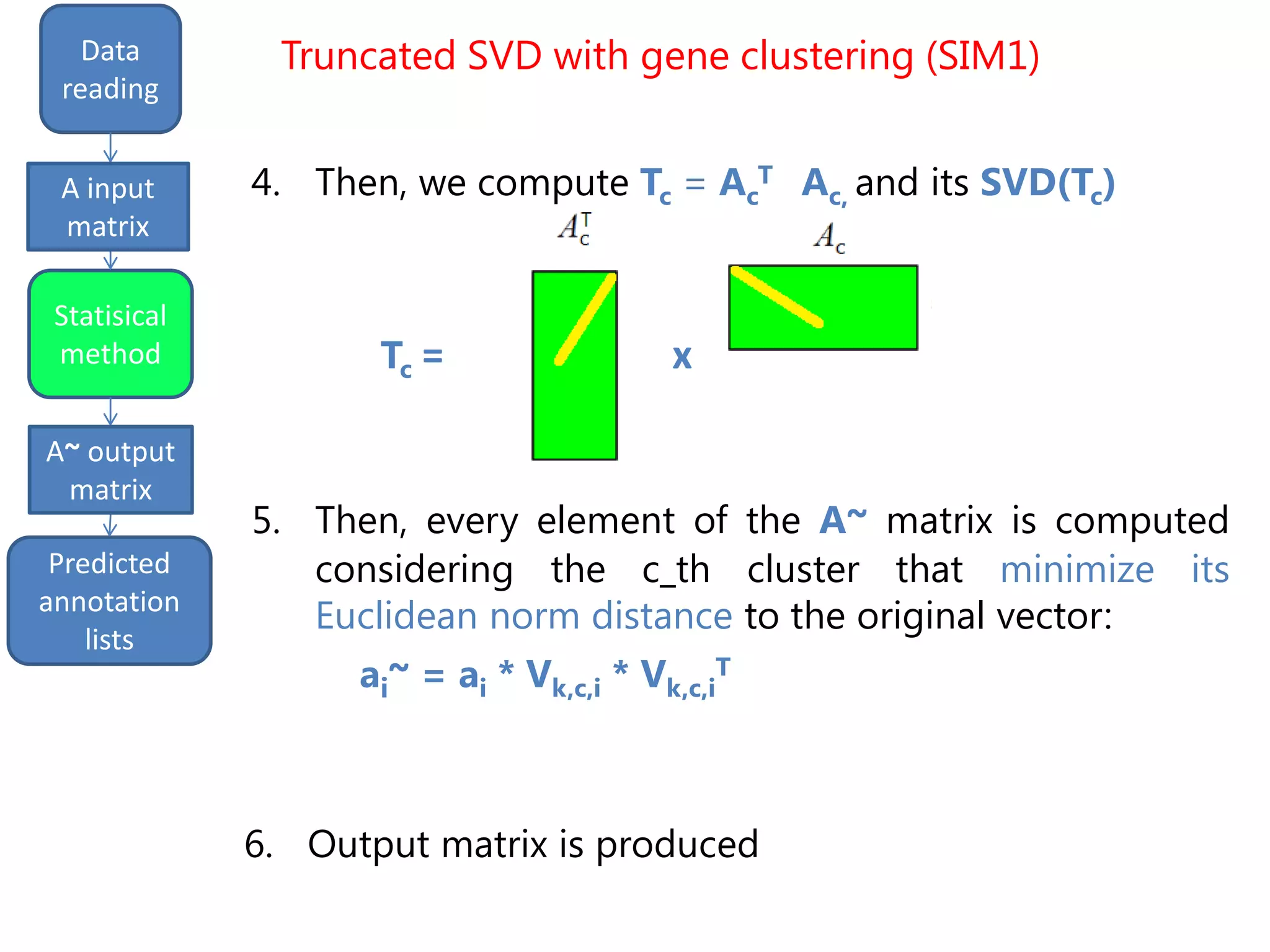 input
matrix output
Data
reading
Statisical
method
Predicted
annotation
lists
A input
matrix
A~ output
matrix
Truncated SVD with gene clustering (SIM1)
4. Then, we compute Tc = Ac
T Ac, and its SVD(Tc)
5. Then, every element of the A~ matrix is computed
considering the c_th cluster that minimize its
Euclidean norm distance to the original vector:
ai~ = ai * Vk,c,i * Vk,c,i
T
6. Output matrix is produced
Tc = x
 