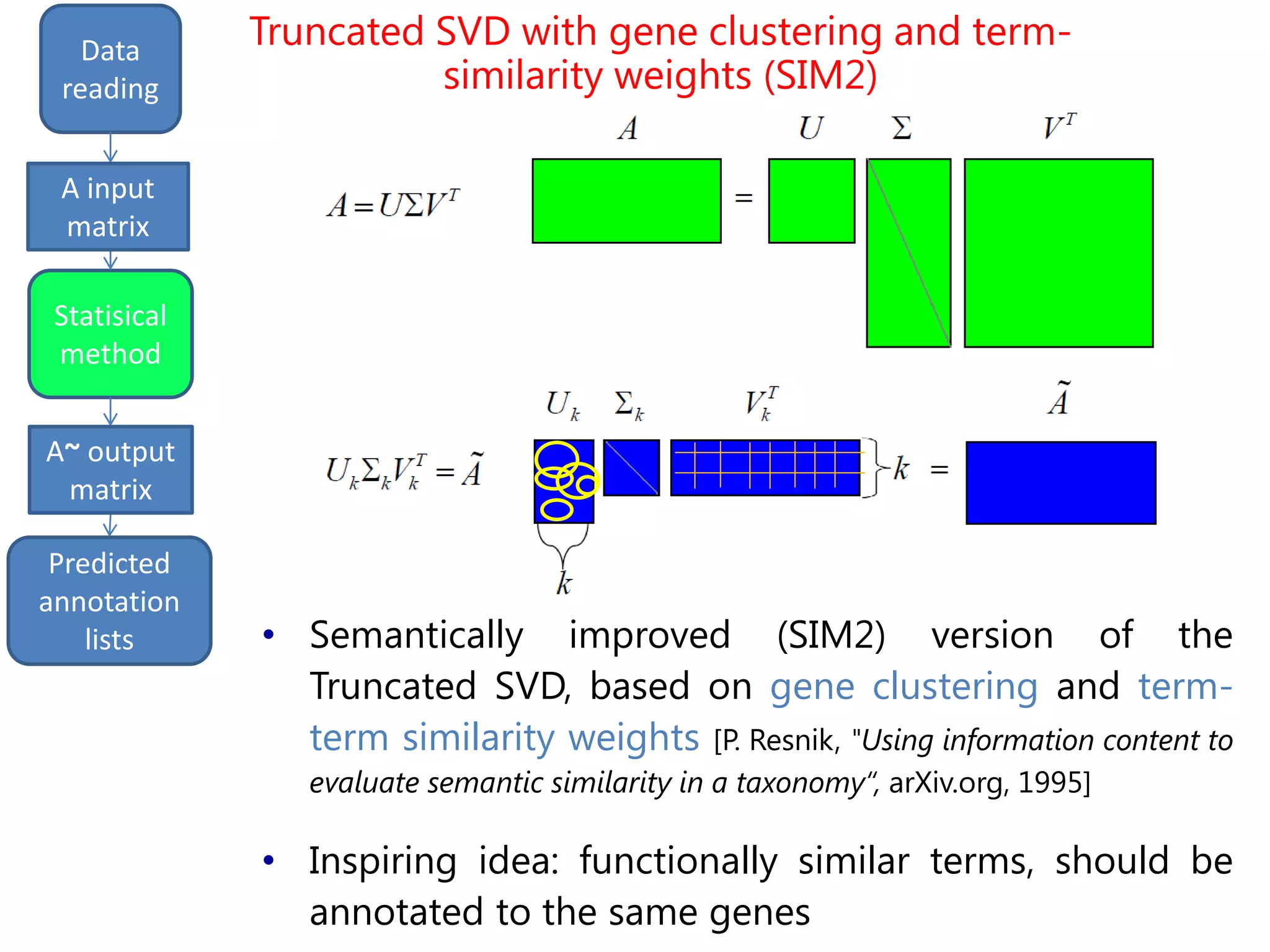 input
matrix output
Data
reading
Statisical
method
Predicted
annotation
lists
A input
matrix
A~ output
matrix
• Semantically improved (SIM2) version of the
Truncated SVD, based on gene clustering and term-
term similarity weights [P. Resnik, "Using information content to
evaluate semantic similarity in a taxonomy“, arXiv.org, 1995]
• Inspiring idea: functionally similar terms, should be
annotated to the same genes
Truncated SVD with gene clustering and term-
similarity weights (SIM2)
 