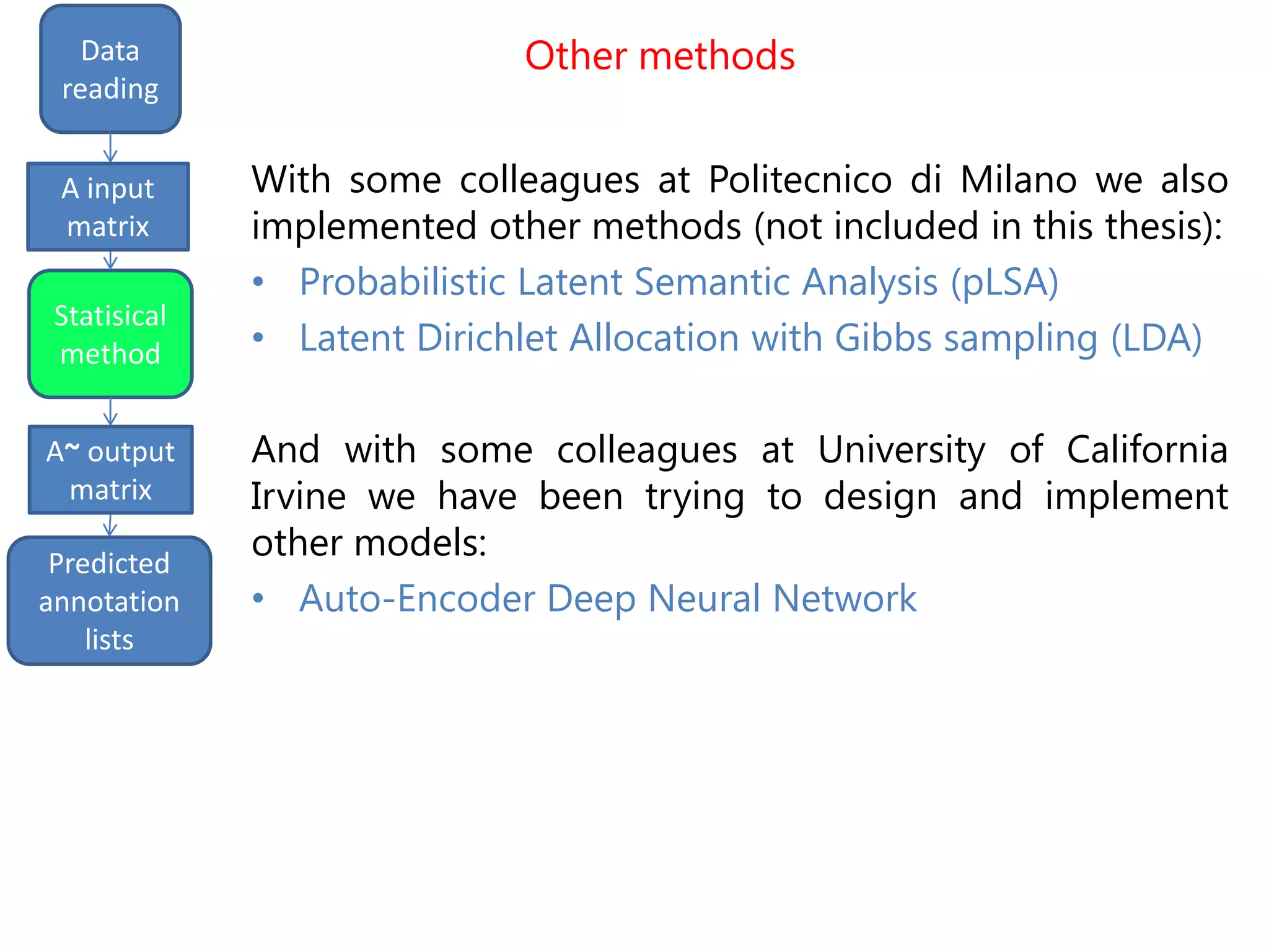 input
matrix output
Data
reading
Statisical
method
Predicted
annotation
lists
A input
matrix
A~ output
matrix
Other methods
With some colleagues at Politecnico di Milano we also
implemented other methods (not included in this thesis):
• Probabilistic Latent Semantic Analysis (pLSA)
• Latent Dirichlet Allocation with Gibbs sampling (LDA)
And with some colleagues at University of California
Irvine we have been trying to design and implement
other models:
• Auto-Encoder Deep Neural Network
 