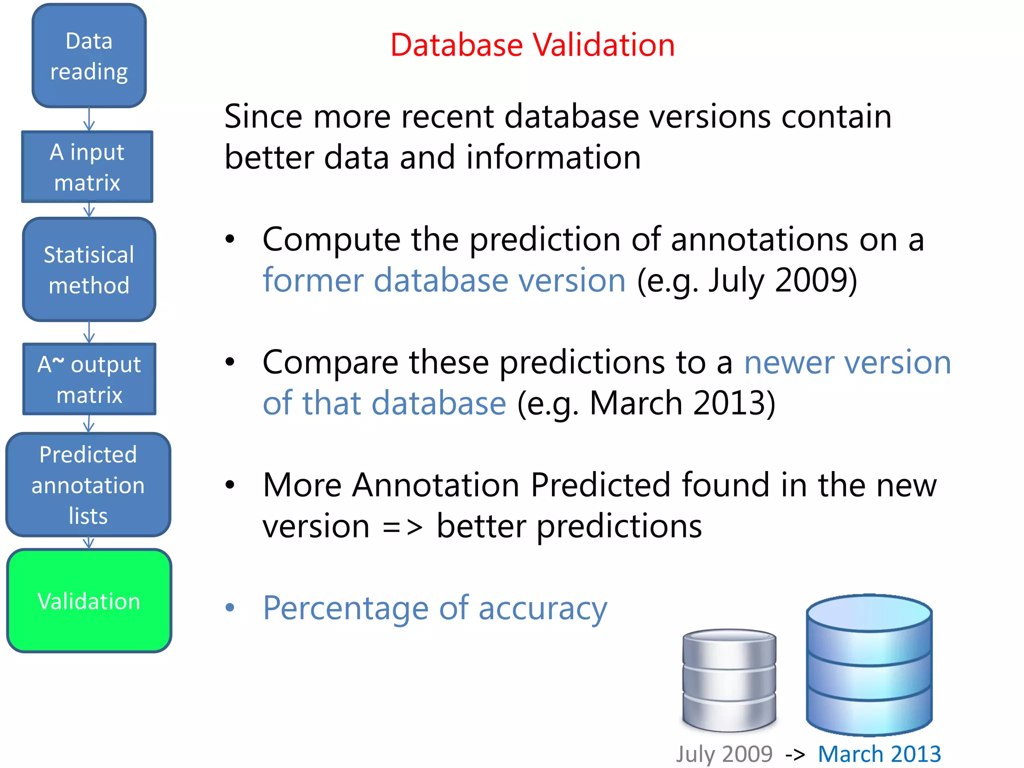 Database Validation
input
matrix
outputStatistical
method
Data
reading
Statisical
method
Predicted
annotation
lists
A input
matrix
A~ output
matrix
Since more recent database versions contain
better data and information
• Compute the prediction of annotations on a
former database version (e.g. July 2009)
• Compare these predictions to a newer version
of that database (e.g. March 2013)
• More Annotation Predicted found in the new
version => better predictions
• Percentage of accuracyValidation
July 2009 -> March 2013
 