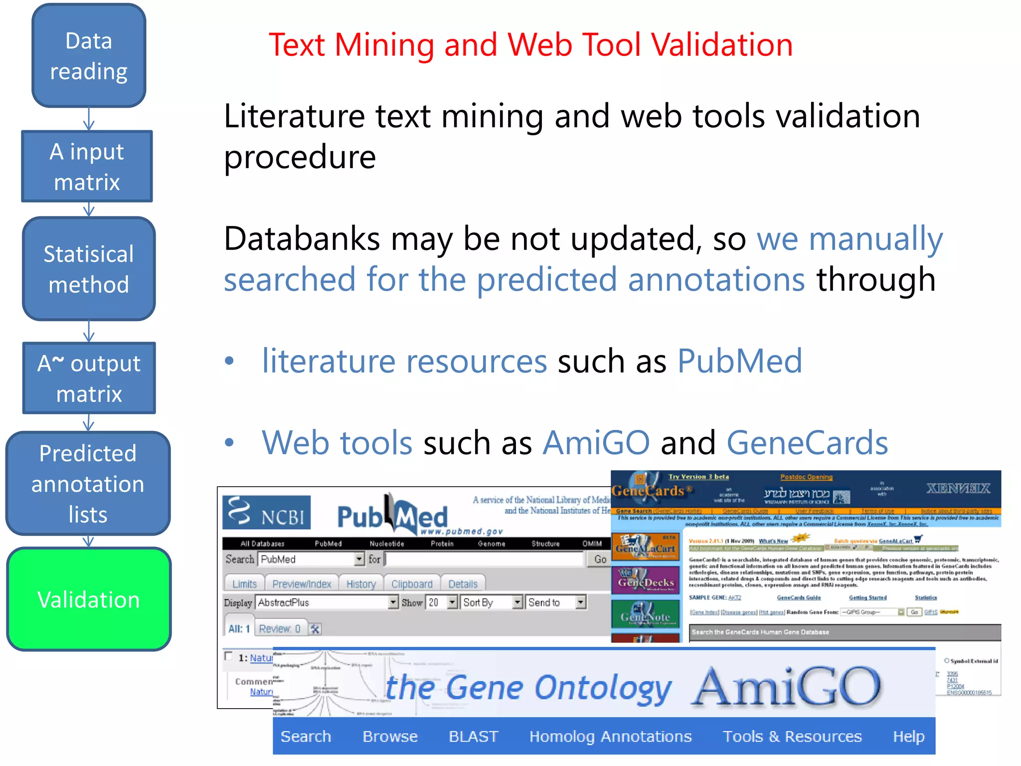 Text Mining and Web Tool Validation
input
matrix
output
Data
reading
Statisical
method
Predicted
annotation
lists
A input
matrix
A~ output
matrix
Literature text mining and web tools validation
procedure
Databanks may be not updated, so we manually
searched for the predicted annotations through
• literature resources such as PubMed
• Web tools such as AmiGO and GeneCards
Validation
 