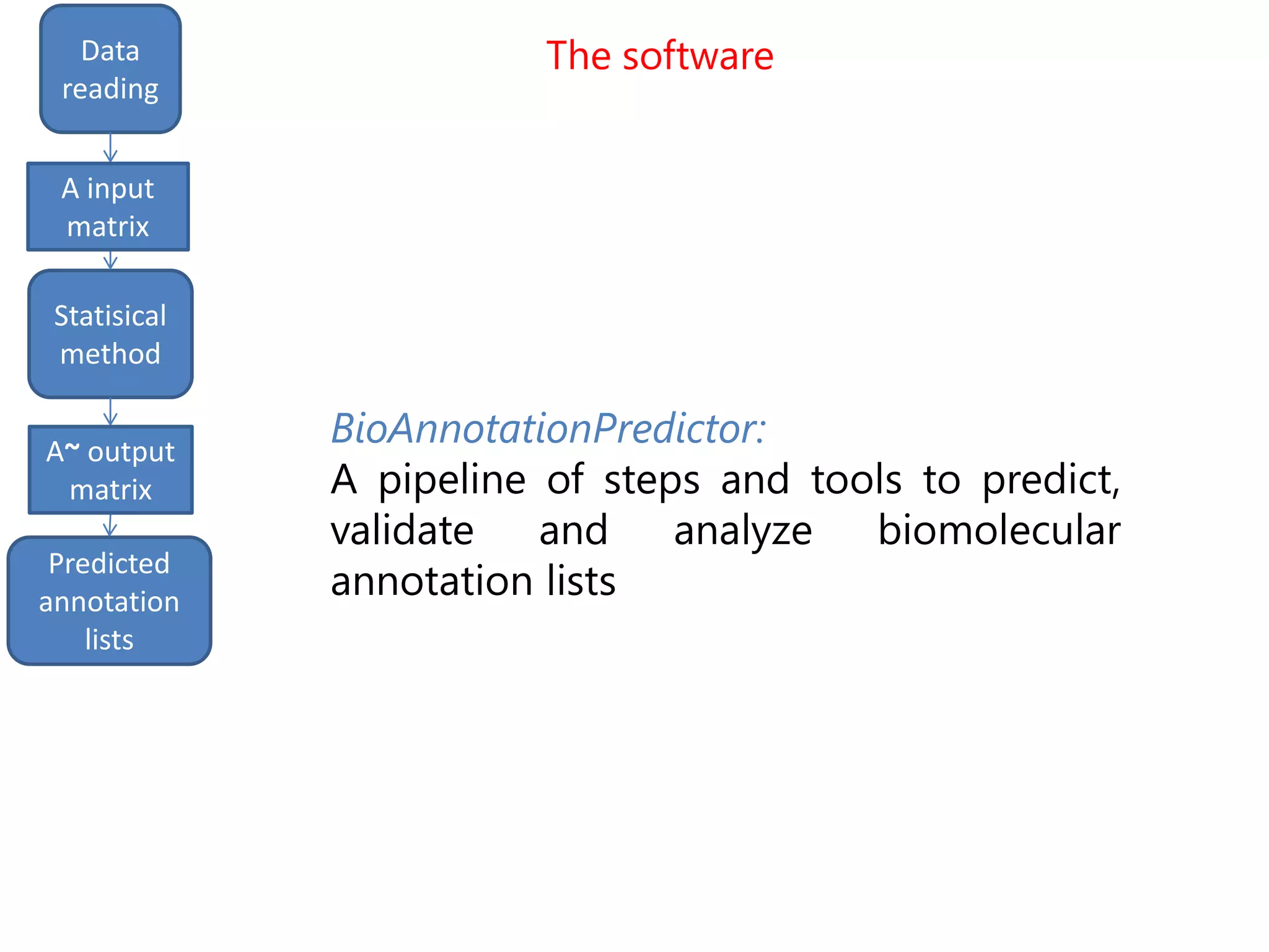The software
input
matrix
output
Data
reading
Statisical
method
Predicted
annotation
lists
A input
matrix
A~ output
matrix
BioAnnotationPredictor:
A pipeline of steps and tools to predict,
validate and analyze biomolecular
annotation lists
 
