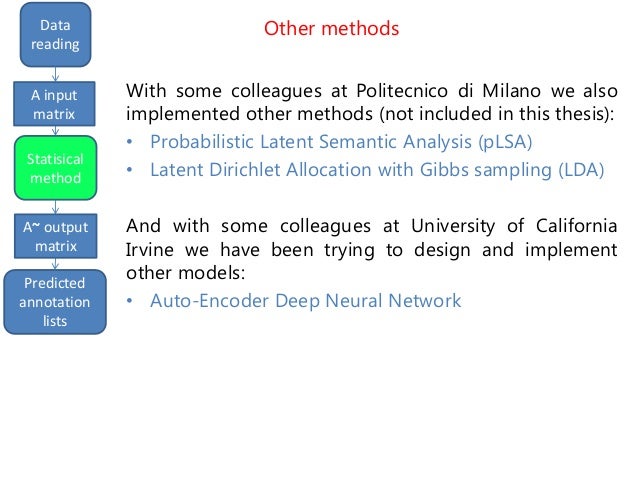 polimi phd thesis