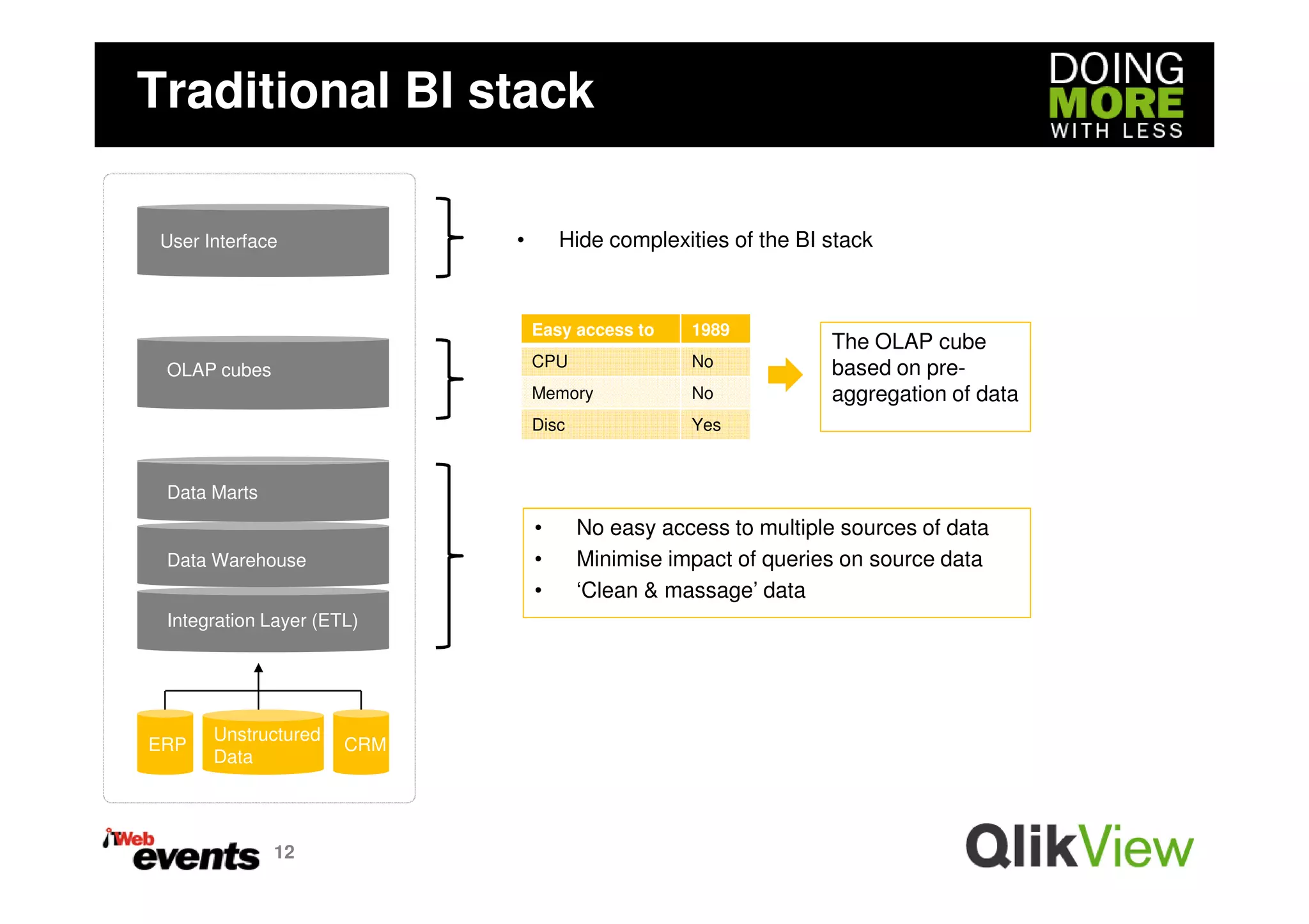 Traditional BI stack

 User Interface             •       Hide complexities of the BI stack



                                Easy access to    1989
                                                                The OLAP cube
                                CPU               No            based on pre-
 OLAP cubes
                                Memory            No            aggregation of data
                                Disc              Yes


 Data Marts
                                •      No easy access to multiple sources of data
 Data Warehouse                 •      Minimise impact of queries on source data
                                •      ‘Clean & massage’ data
 Integration Layer (ETL)




       Unstructured
ERP                   CRM
       Data




              12
 