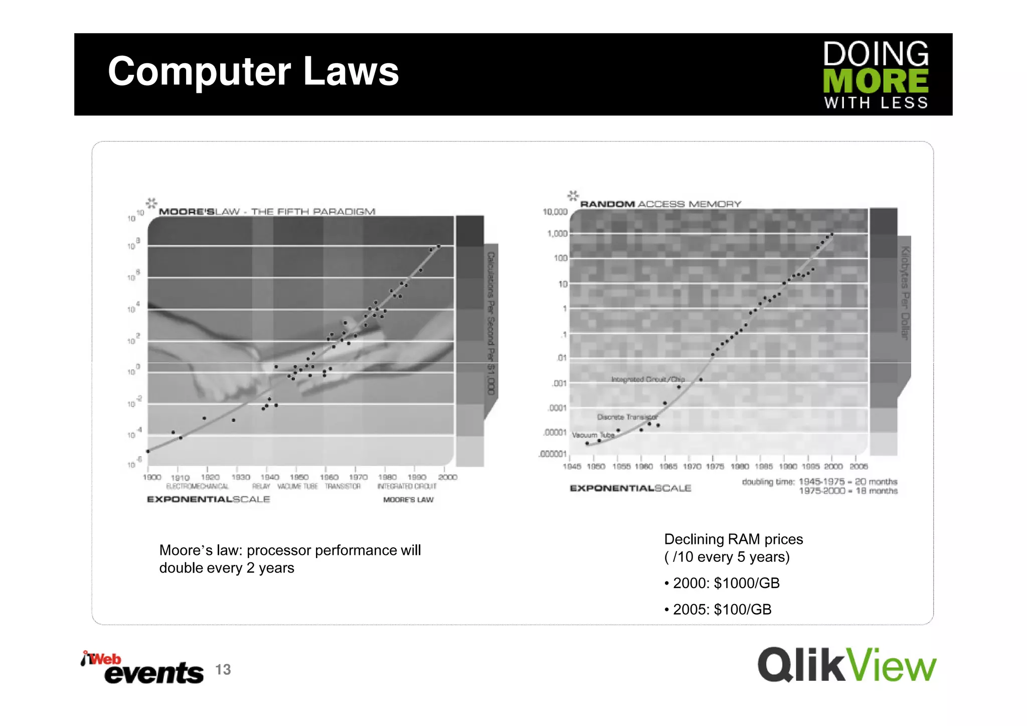 Computer Laws




                                            Declining RAM prices
  Moore’s law: processor performance will   ( /10 every 5 years)
  double every 2 years
                                            • 2000: $1000/GB
                                            • 2005: $100/GB



          13
 